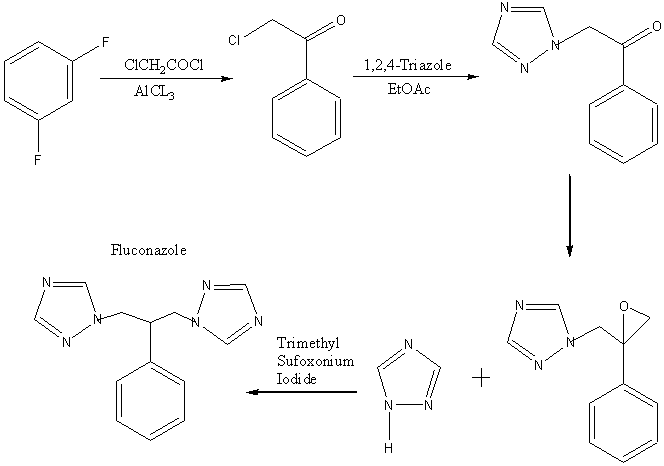 Synthesis